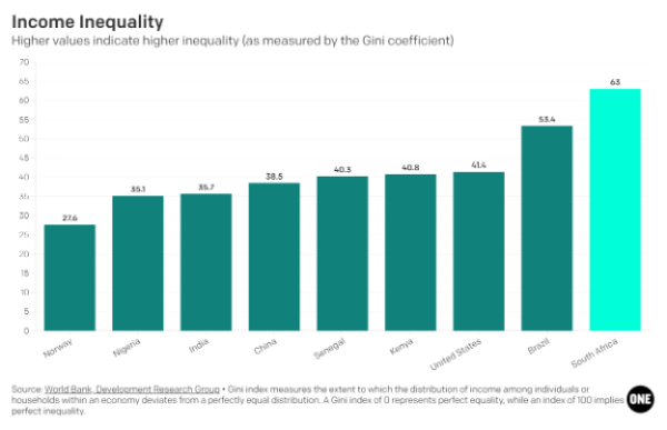 Covid 19 Has Exposed South Africa%E2%80%99S Glaring And ...