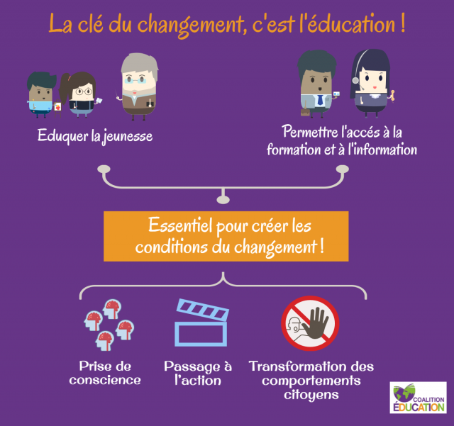 Pourquoi la France doit faire plus pour l’éducation dans les pays pauvres