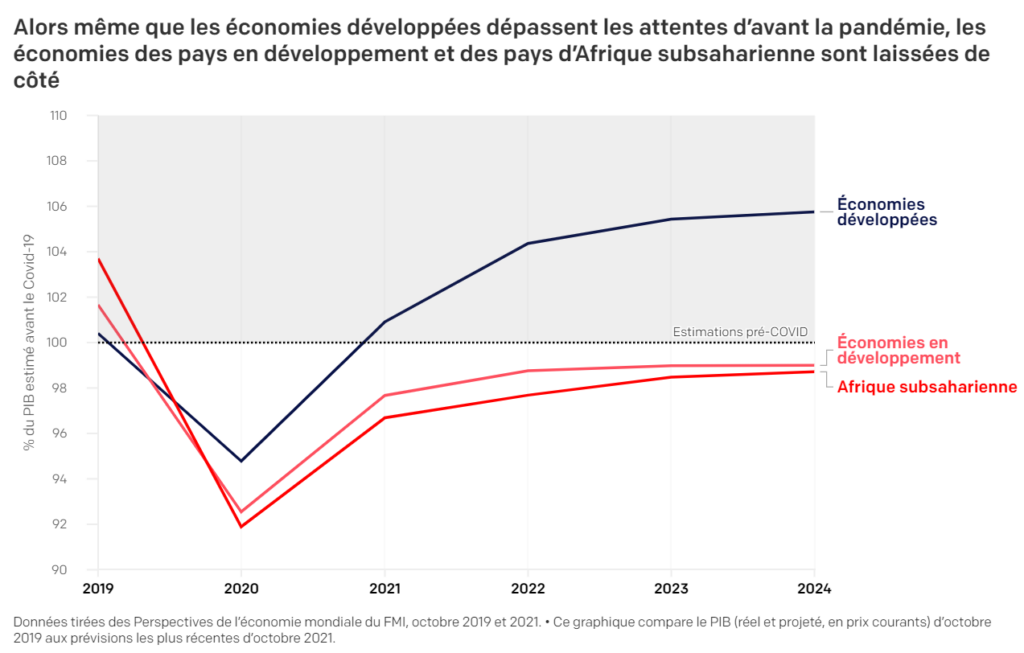 developpement-economie-monde-covid19
