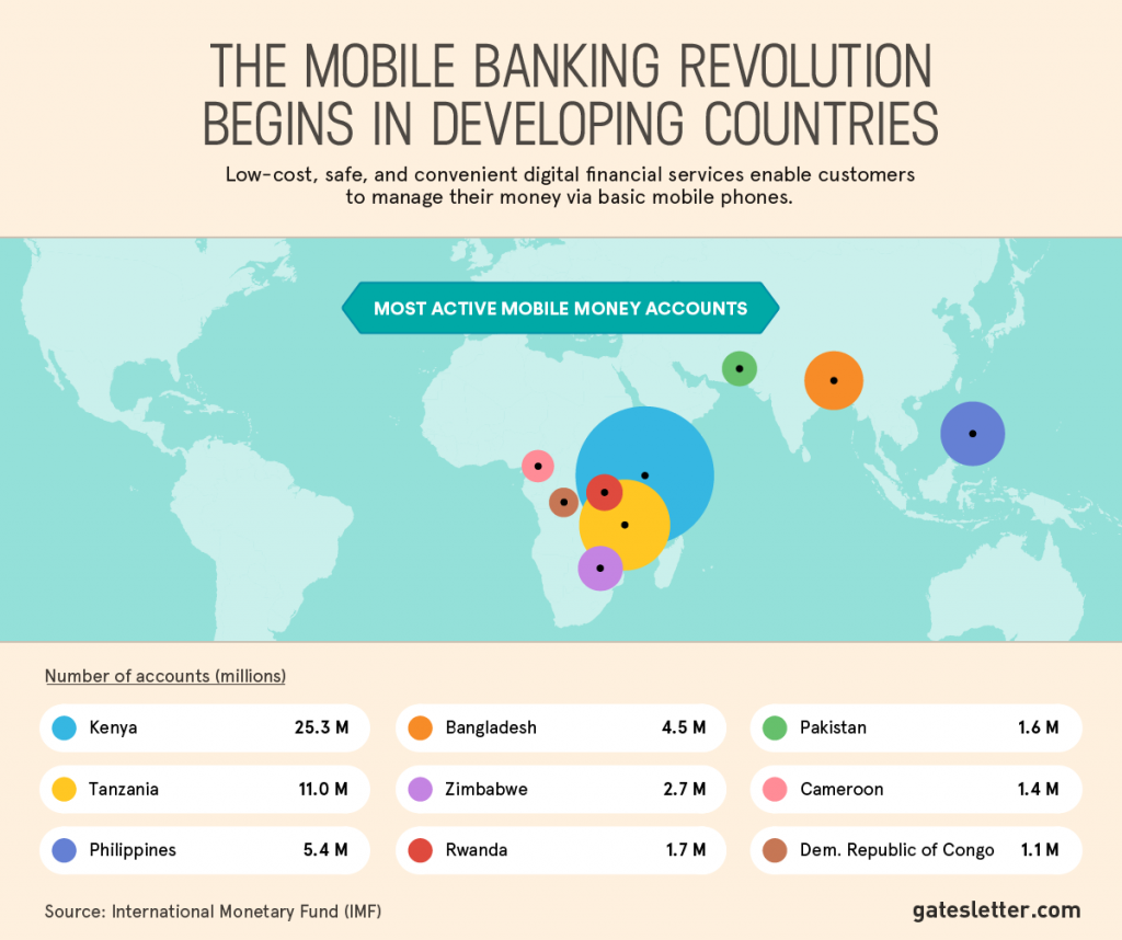 2015-AL_Tier2_Banking_Mobile-Banking-In-Developing-Countries_FACEBOOK_FI...