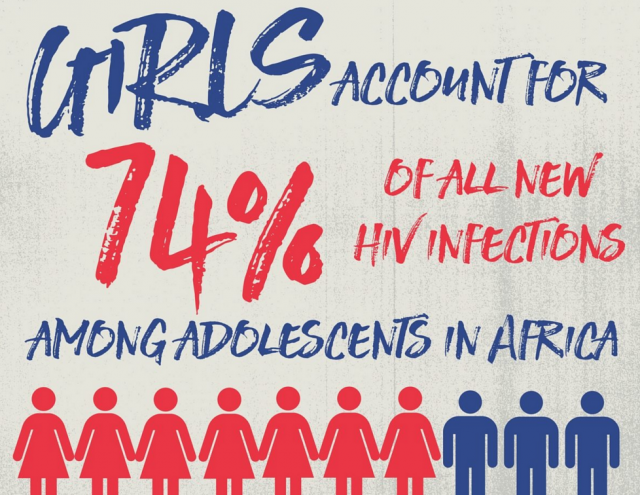 THIS is why AIDS is Sexist and why continued investment is more important than ever