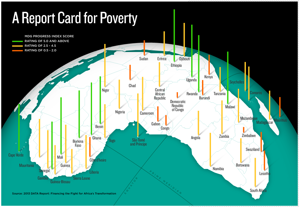 Gates Foundation MDG map