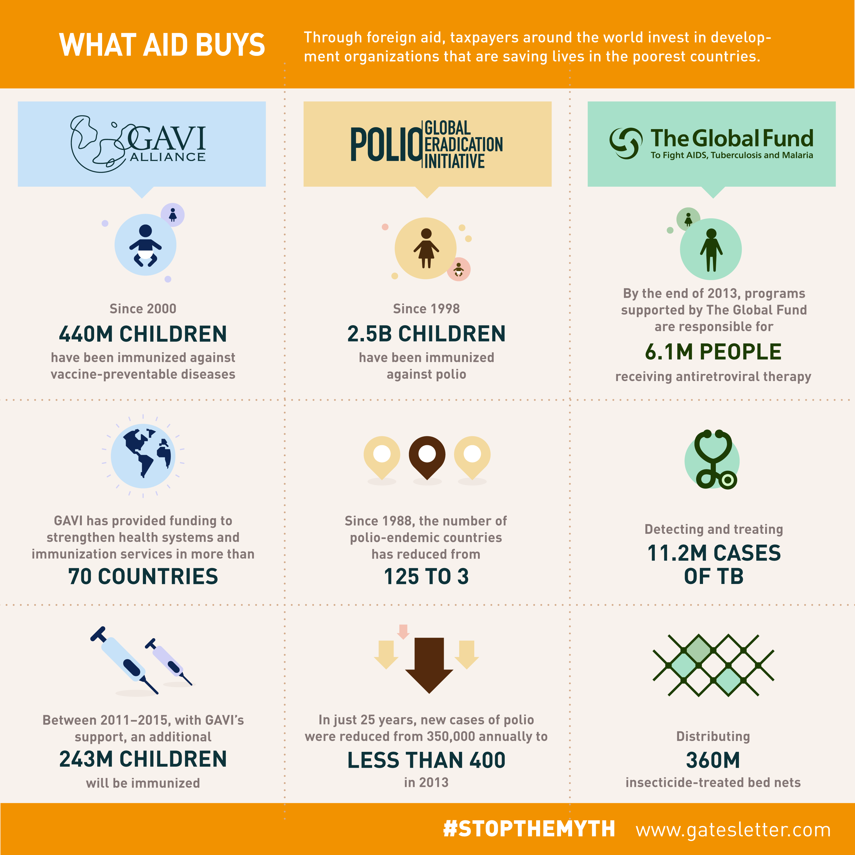 What Aid Buys_Jan 16_FOR PARTNERS_300ppi