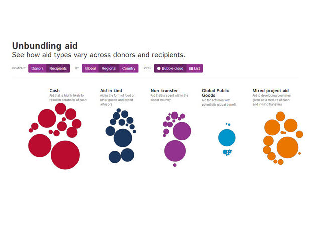 Infographic: predicted levels of global poverty in 2030