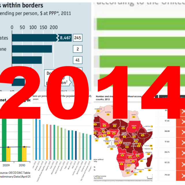 14 infographics of the biggest global development moments of 2014
