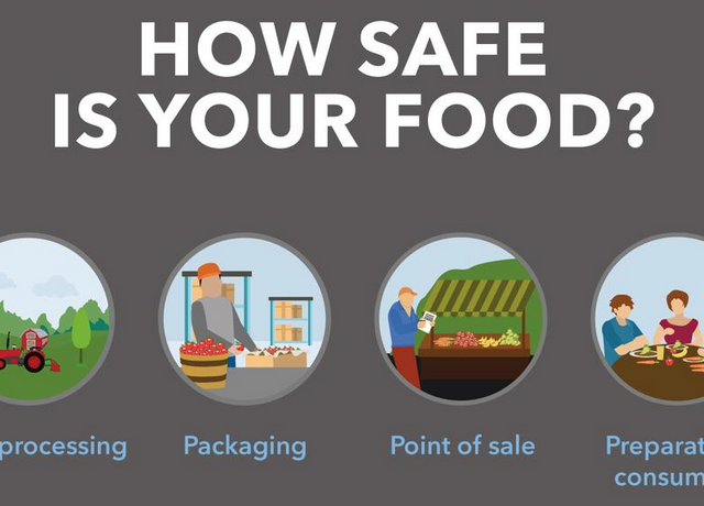 10 *really interesting* facts about food safety