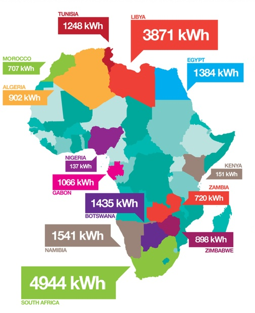 Your daily energy use vs Africa’s
