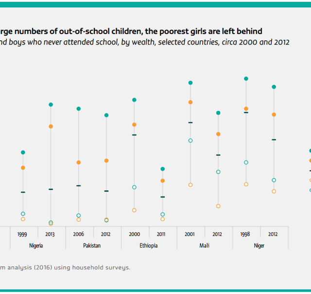 Why aren’t all girls getting the education they deserve?