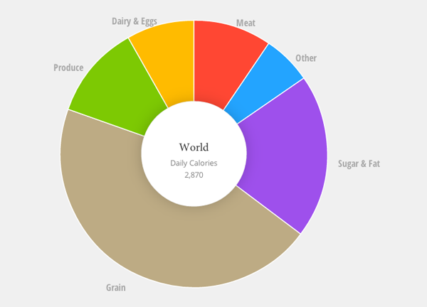 organic-food-market-statistics-share-analysis-growth-and-forecast-to-2032