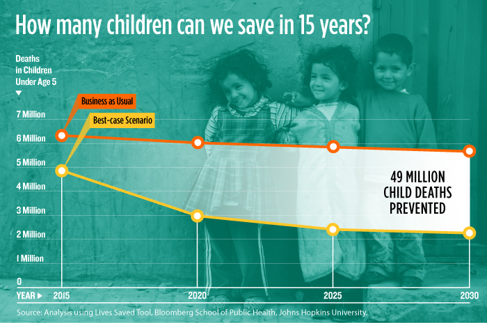 How many children’s lives can we save?