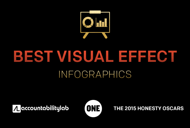 Honesty Oscars 2015: Best Visual Effects