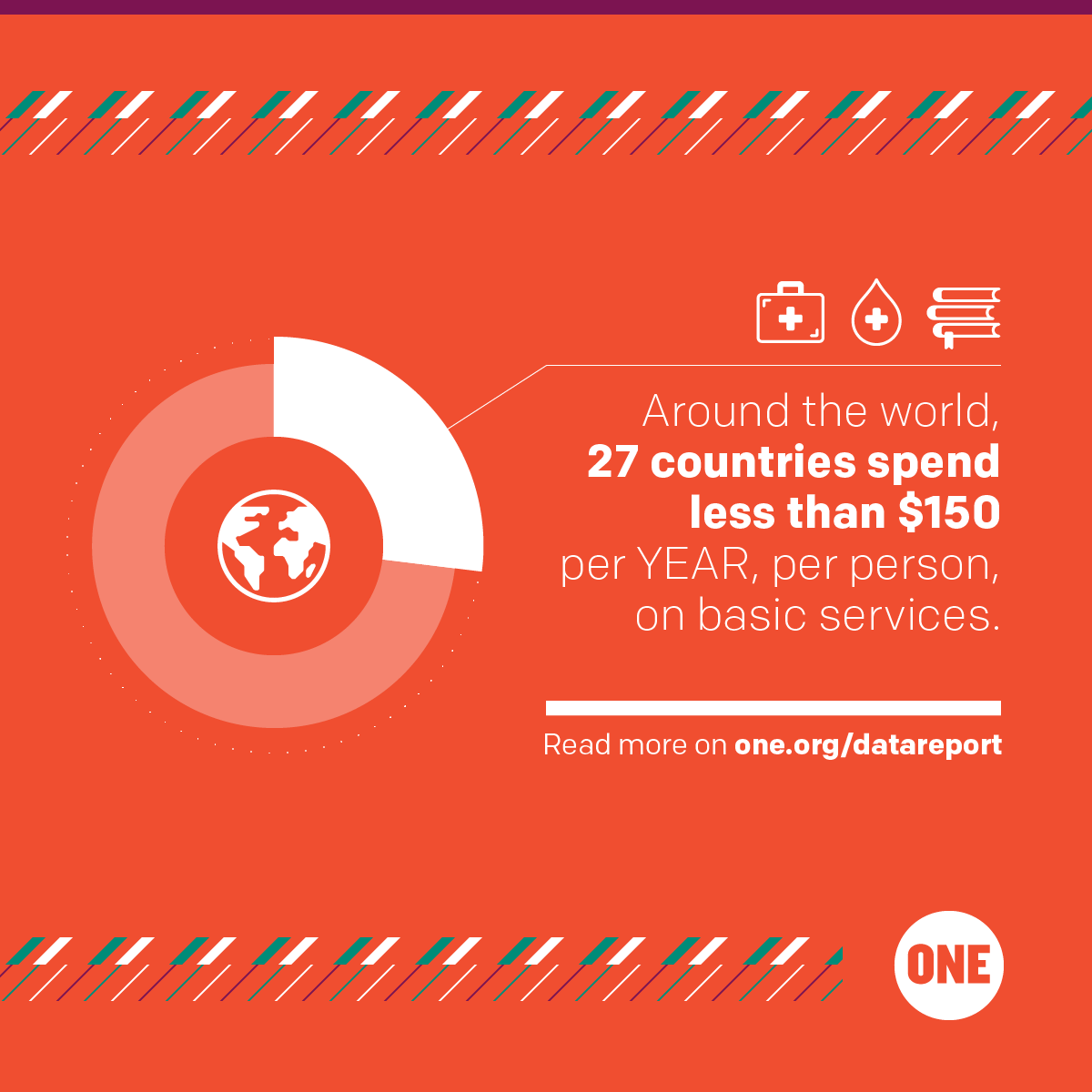 Poverty in Perspective: An infographic from the 2015 DATA Report