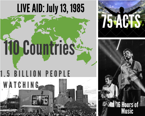 The legacy of Live Aid: The day rock and roll changed the world