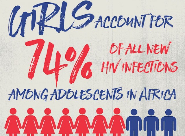 AIDS is Sexist: Why continued investments in the Global Fund are more important than ever