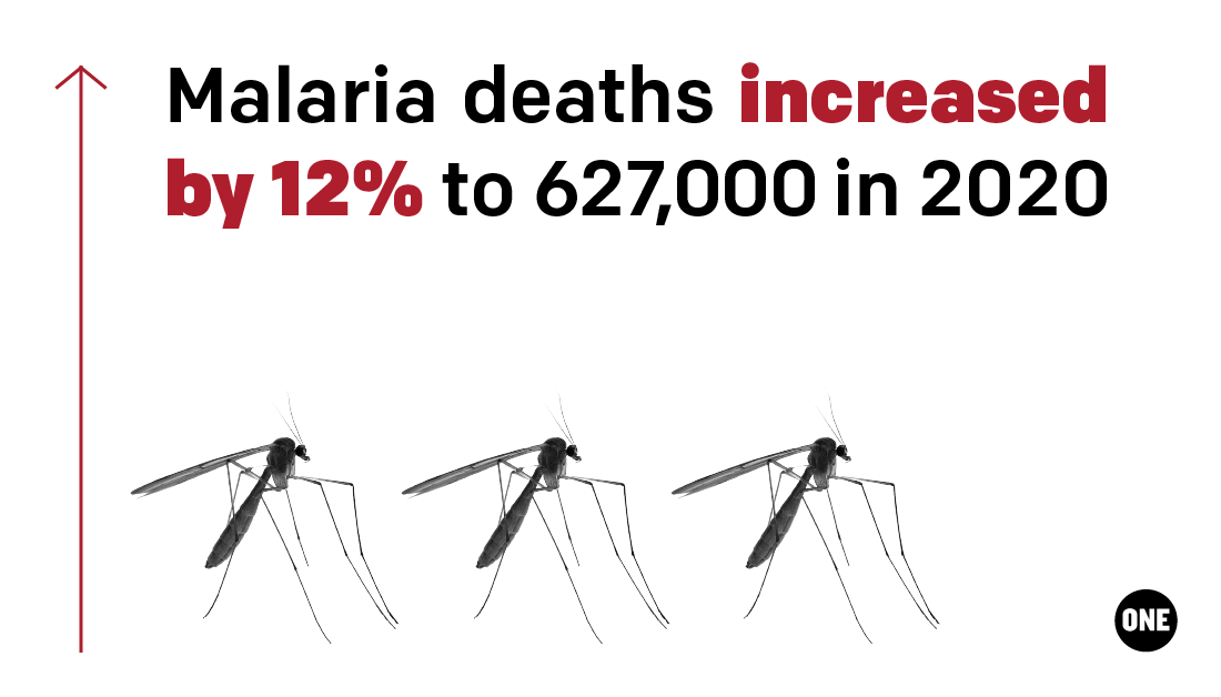 ONE Statement on World Malaria Day ONE